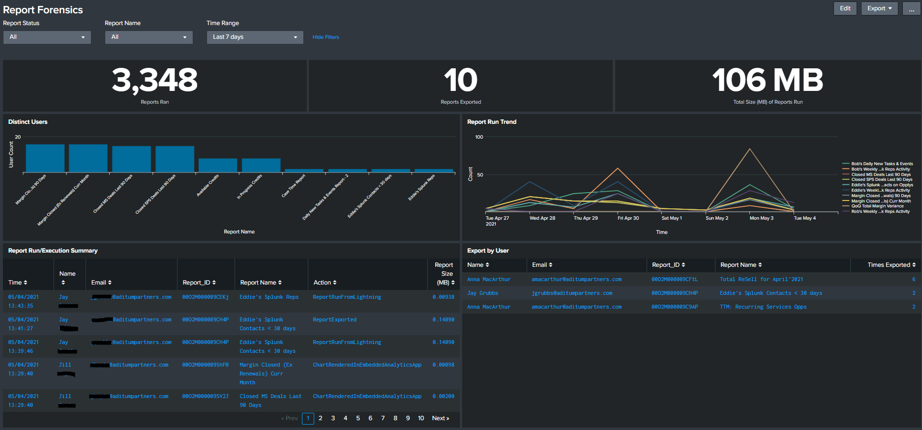 sfdc report forensics