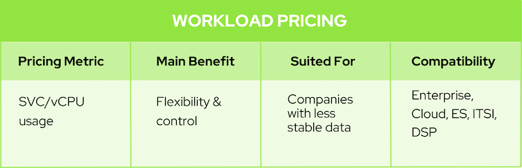 Splunk Workload Pricing