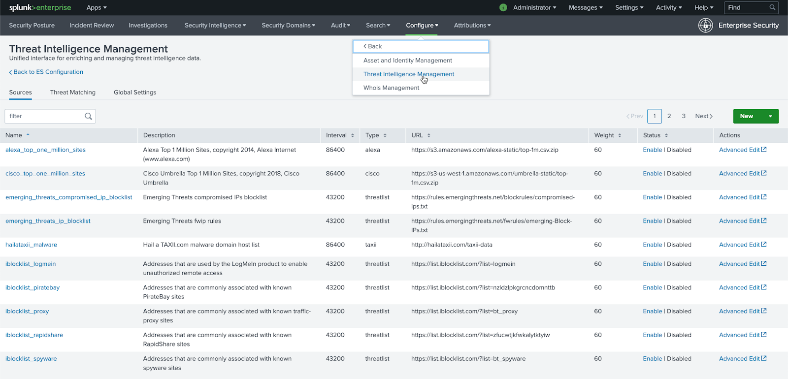 7 Steps to Take Before Purchasing Splunk Enterprise Security - sp6.io